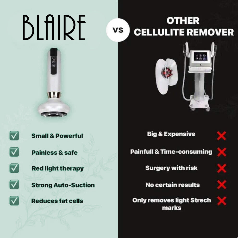 Blaire™ Cellulite Relief Kit