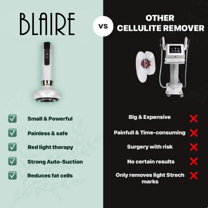 Blaire™ Cellulite Relief Kit